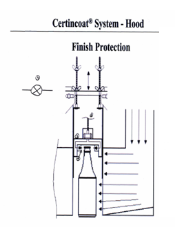 Surface Treatment