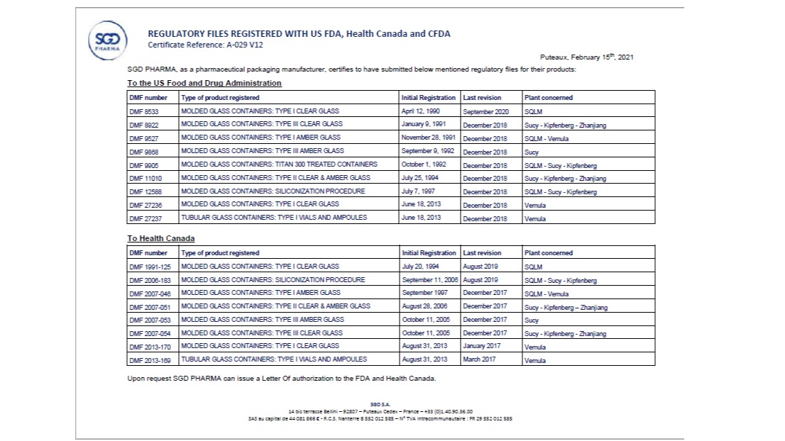 FDA /加拿大/歐盟註冊